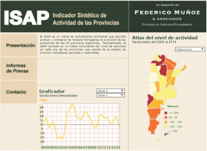 notinor. indicadores de actividad en las provincias