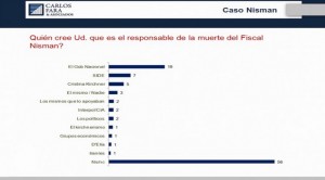encuesta nisman 1