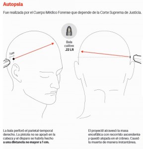 autopsia nisman