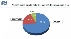encuesta pd 1