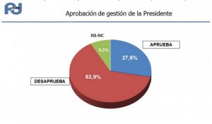 encuesta pd 2
