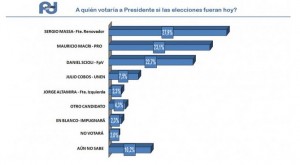 encuesta pd 3