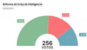 reforma inteligencia