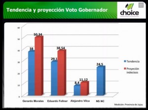 tendencia y proyeccion de voto