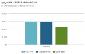 deuda 1