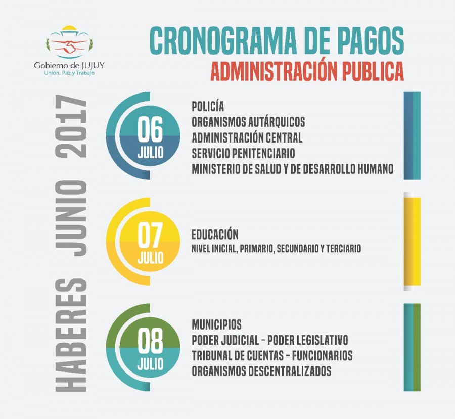 Hoy inicia el cronograma de pagos a la Administración Pública - Notinor ...