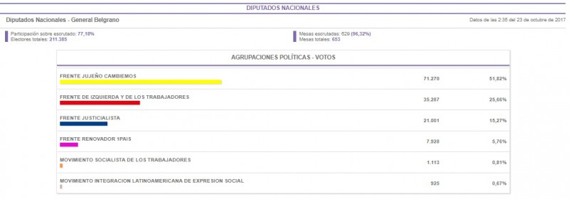 diputados nac 2017