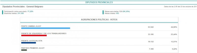 diputados provinciales 2017