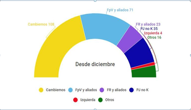 nuevo congreso