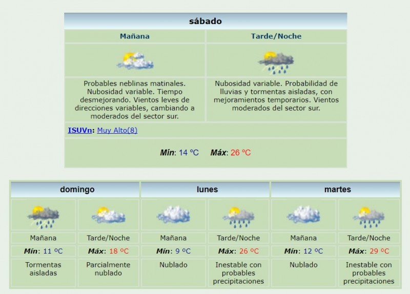 pronostico para las elecciones