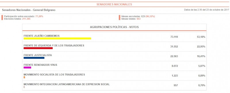 senadores nac 2017