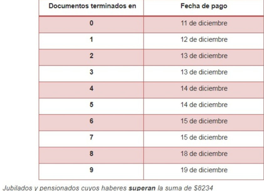 calendario pago