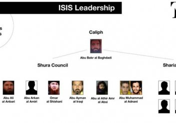 Revelan la cúpula del Estado Islámico: quién es quién dentro del grupo terrorista