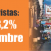 Ventas minoristas: cayeron 8,2% en Septiembre