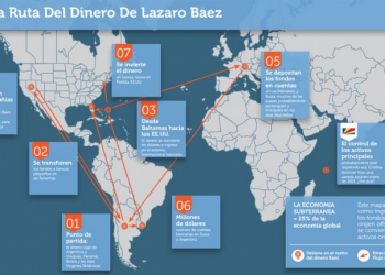 La frenética compra de propiedades que complica aún más a Lázaro Báez
