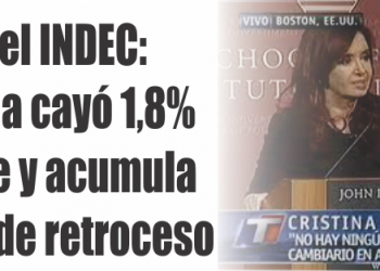 Lo admite el INDEC:  la industria cayó 1,8% en octubre y acumula 15 meses de retroceso