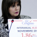 La inflación Congreso anual es del 40,53%