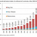 Desde 2003, el Gobierno retuvo más de $800 mil millones de las provincias
