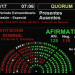 Diputados aprobó la Reforma Jubilatoria tras 12 horas de debate
