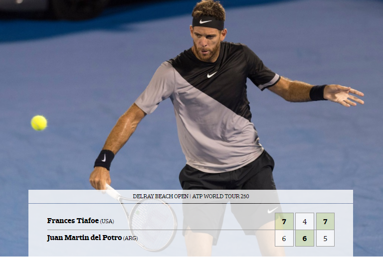 Juan Martín Del Potro perdió y se despidió del ATP 250 de Delray Beach