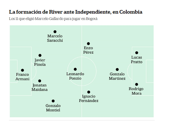 River se juega la clasificación en Colombia: qué necesita para llegar a octavos y cómo formará