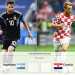 Argentina-Croacia, Mundial Rusia 2018: horario, TV y formaciones