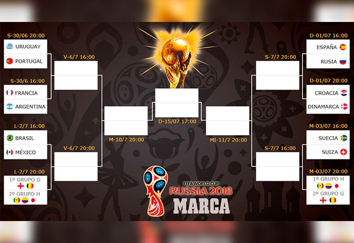 La Furia Roja es quien evade la parte del cuadro de la muerte