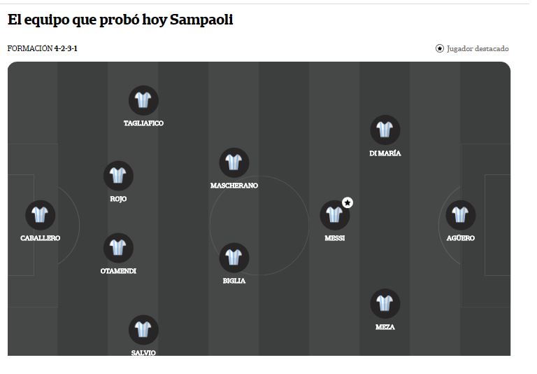 Sampaoli repitió el equipo y se van definiendo los titulares para jugar contra Islandia: el tándem Salvio-Biglia y quién sería el 9