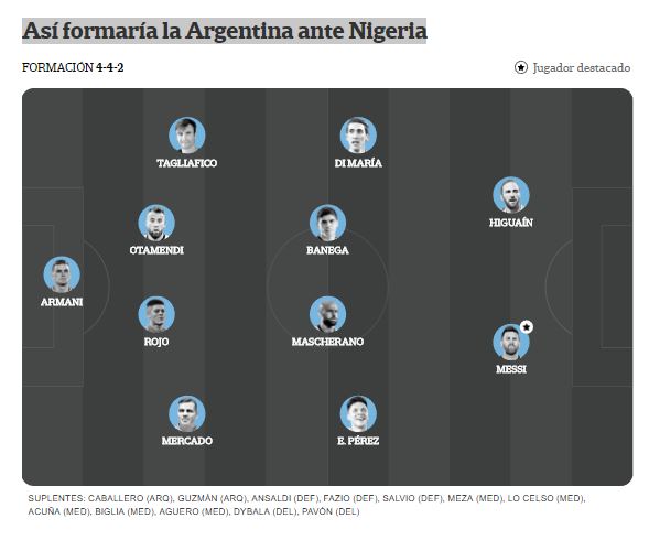 Argentina-Nigeria, Mundial Rusia 2018: horario, TV y formaciones