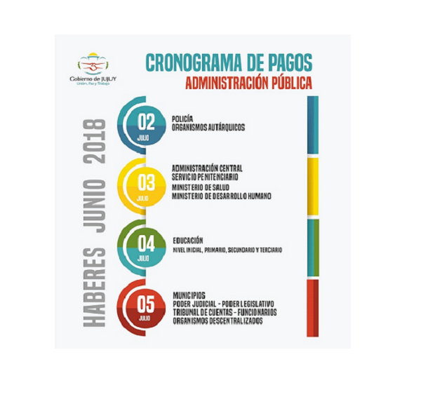 Hoy comienza el cronograma de pagos para la administración pública ...