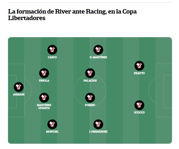 Marcelo Gallardo confirmó el equipo: así jugará River ante Racing en la Copa Libertadores