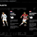 FIFA develó los candidatos a The Best y dejó afuera a Lionel Messi