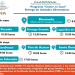 Martes 19 de mayo comenzará la entrega de unidades alimentarias en Rinconada