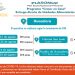 Continúa la entrega de unidades alimentarias en localidades del interior