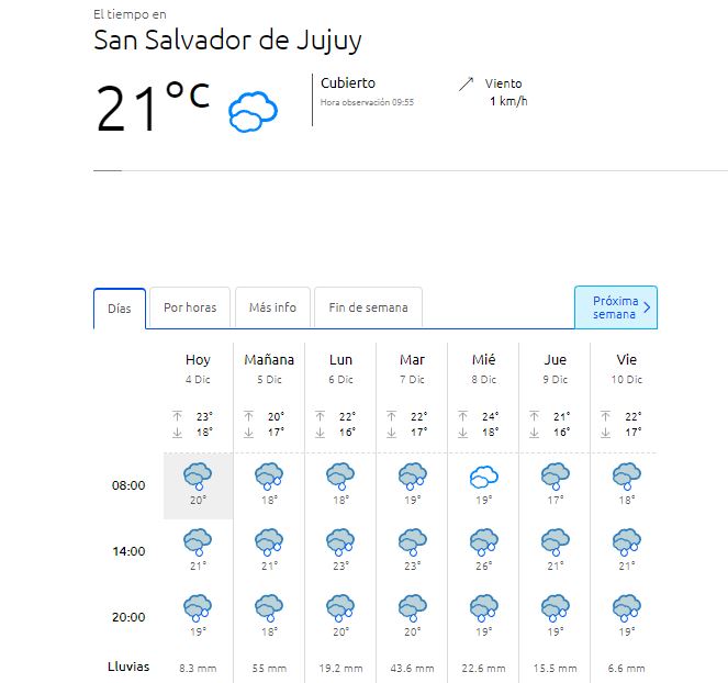 Sábado nublado y lluvia para todo el fin de semana