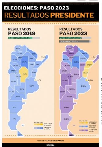 Resultados de las PASO 2023: cómo quedó el mapa político de Argentina ...