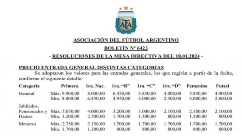 AFA reveló los nuevos precios de las entradas populares para todas sus ...