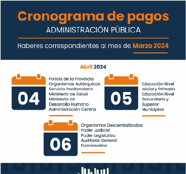 El jueves 4 de abril inicia el cronograma de pagos para los agentes de ...