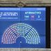 Diputados aprobó la ley de Ficha Limpia y ahora define el Senado, donde el kirchnerismo buscará bloquearla