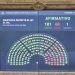Contundente rechazo a los vetos de Milei: Diputados ratificó el financiamiento del Garrahan y las universidades