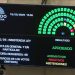 Contundente rechazo del Senado al veto de Milei al reparto de ATN para las provincias