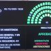 Nuevo revés para el Gobierno: el Senado rechazó los vetos de Milei al financiamiento del Garrahan y las universidades
