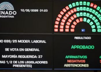 Reforma laboral: el Gobierno encapsula el error no forzado del artículo 44 y busca frenar reclamos de último momento