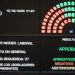 Reforma laboral: el Gobierno encapsula el error no forzado del artículo 44 y busca frenar reclamos de último momento
