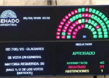 Se aprobó en el Senado la modificación a la Ley de Glaciares