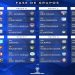 Se sorteó la Copa Sudamericana 2026: conocé todos los grupos